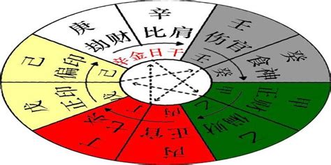 庚辛金|八字十天干詳解——辛金